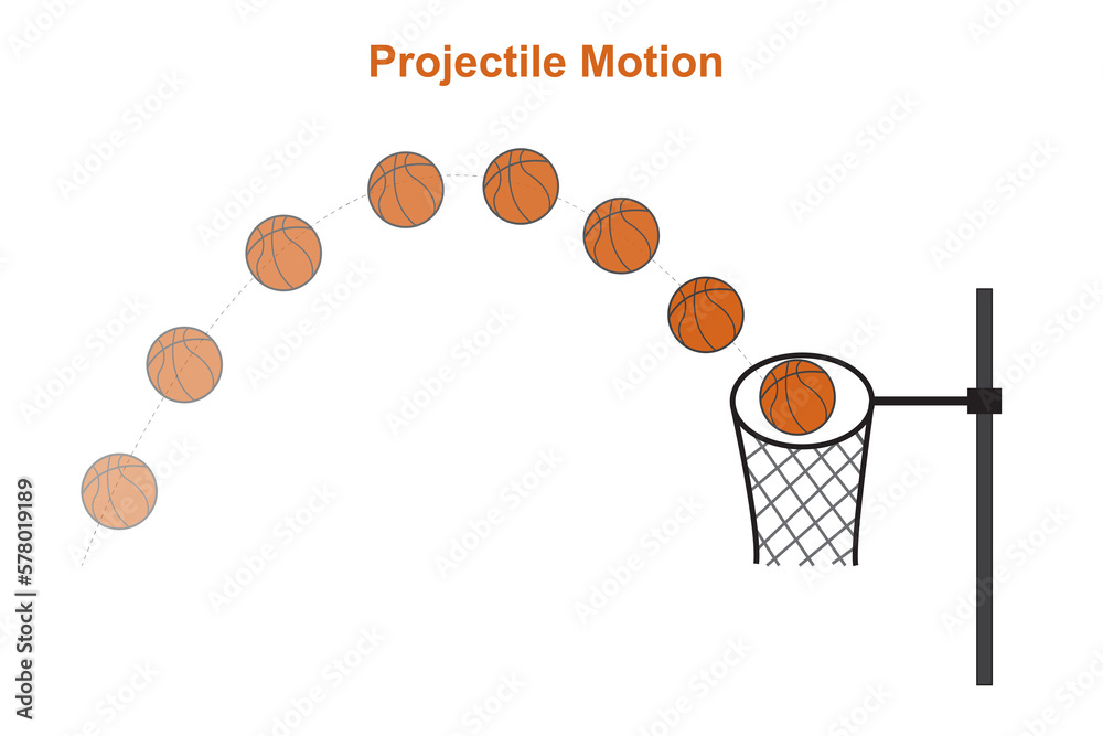 Source: https://stock.adobe.com projective motion