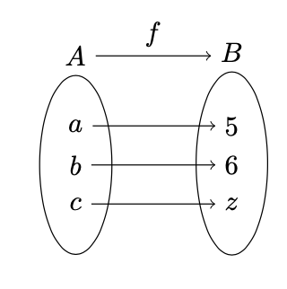 Source:https://tex.stackexchange.com Function
