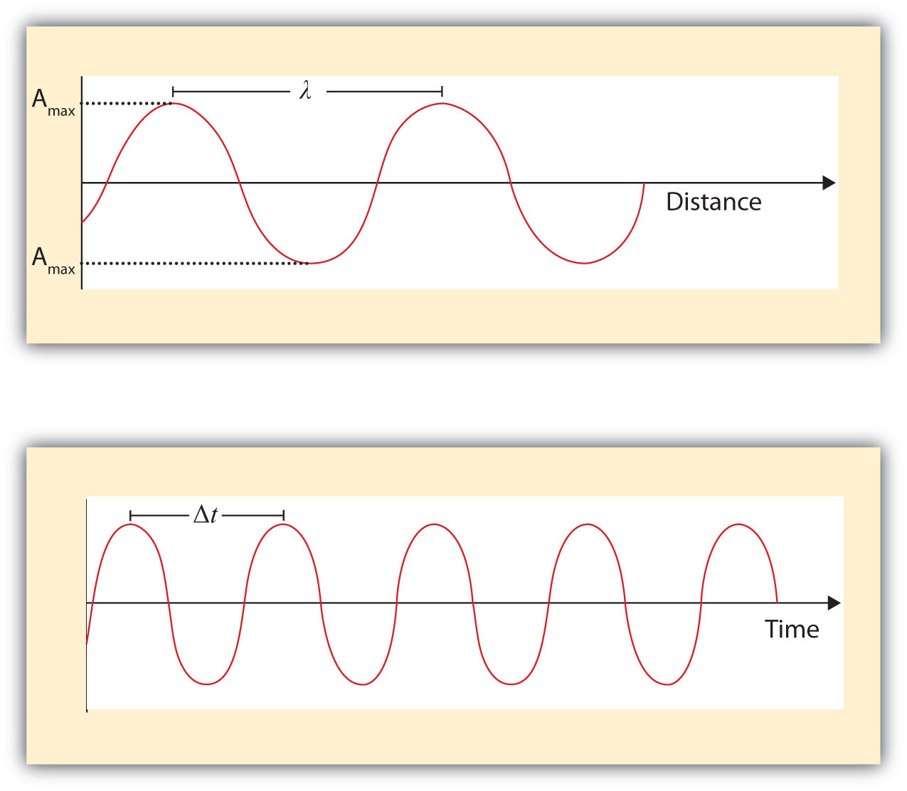 Source: https://ar.inspiredpencil.com/pictures-2023/wavelength-of-light light waves