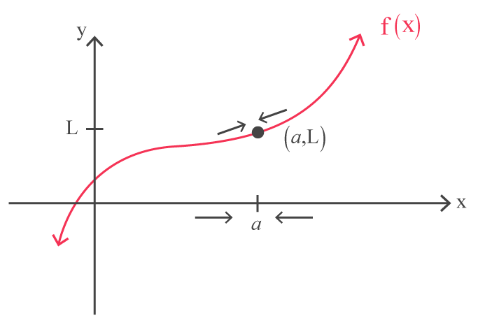 Source:https://calcworkshop.com Function